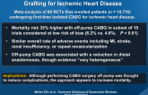 Off-Pump vs. On-Pump Coronary Artery Bypass Grafting for Ischemic Heart Disease