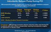 Overall Bleeding in Patients Treated with Intra-Aortic Balloon Pump During PCI