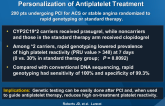 RAPID GENE: Point-of-Care Genetic Testing for Personalization of Antiplatelet Treatment