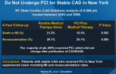 Comparative Outcomes for Patients Who Do and Do Not Undergo PCI for Stable CAD in New York