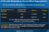 Transcatheter Aortic Valve Replacement: Outcomes of Pts with Moderate or Severe Mitral Regurgitation