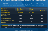 Middle-of-the-Night PCI Does Not Affect Subsequent Day PCI Success and Complication Rates by the Same Operator