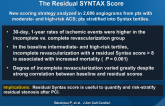 Quantification and Impact of Untreated CAD After PCI: The Residual SYNTAX Score