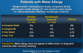 Outcomes After Coronary Stent Implantation in Patients with Metal Allergy