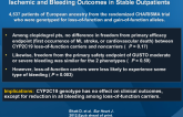 Relationship Between CYP2C19 Polymorphisms and Ischemic and Bleeding Outcomes in Stable Outpatients