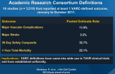 Clinical Outcomes After TAVR Using Valve Academic Research Consortium Definitions