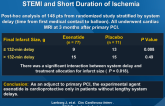 Exenatide Reduces Final Infarct Size in Pts with STEMI and Short Duration of Ischemia
