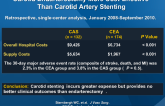 Carotid Endarterectomy More Cost-Effective Than Carotid Artery Stenting