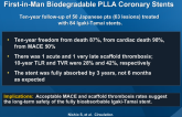 Long-term (more than 10 years) Clinical Outcomes of First-in-Man Biodegradable PLLA Coronary Stents