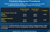 Radial vs. Femoral Artery Access Options in Coronary Angiogram Procedures