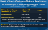 Long-term Survival After Open vs. Endovascular Repair of Intact AAA Among Medicare Beneficiaries