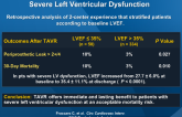 Transcatheter Aortic Valve Implantation in Pts with Severe Left Ventricular Dysfunction