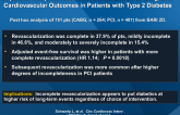 Impact of Completeness of Revascularization on Long-term Cardiovascular Outcomes in Patients with Type 2 Diabetes