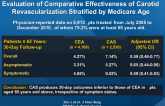 Society for Vascular Surgery (SVS) Vascular Registry Evaluation of Comparative Effectiveness of Carotid Revascularization Stratified by Medicare Age