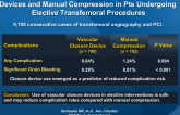 Practices and Complications of Vascular Closure Devices and Manual Compression in Pts Undergoing Elective Transfemoral Procedures