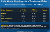 DES vs. BMS in Primary Angioplasty: Pooled Patient-Level Meta-Analysis of Randomized Trials