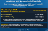 Quality of Care for Myocardial Infarction at Academic and Nonacademic Hospitals