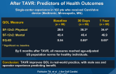 Serial Change in Health-Related QOL Over 1 Year After TAVR: Predictors of Health Outcomes