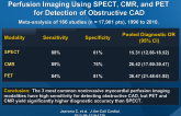 Diagnostic Performance of Noninvasive MyocardialPerfusion Imaging Using SPECT, CMR, and PET for Detection of Obstructive CAD