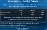 FRANCE 2: Registry of Transcatheter Aortic Valve Implantation in High-Risk Patients