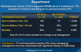 Delaying Primary PCI for CT Scans in the Emergency Department