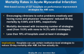 Hospital Strategies for Reducing Risk-Standardized Mortality Rates in Acute Myocardial Infarction