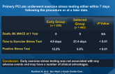 Early Exercise Stress Testing After PCI