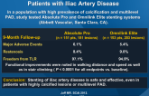 MOBILITY: Modern Endovascular Management of Patients with Iliac Artery Disease