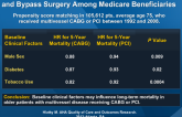 Comparative Effectiveness of Coronary Angioplasty and Bypass Surgery Among Medicare Beneficiaries