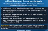 Short- and Long-term Outcomes with DES and BMS: A Mixed Treatment Comparison Analysis