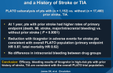 Ticagrelor vs. Clopidogrel in Patients with ACS and a History of Stroke or TIA