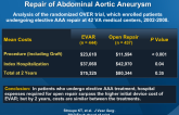Cost-effectiveness of Open vs. Endovascular Repair of Abdominal Aortic Aneurysm