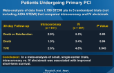 Clinical Impact of Intracoronary Abciximab in Patients Undergoing Primary PCI
