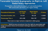 Comparison of Feasibility and Effectiveness of Transradial Coronary Angiography via Right vs. Left Radial Artery Approaches