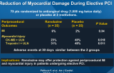 A Pilot Randomized Study of Ranolazine for Reduction of Myocardial Damage During Elective PCI