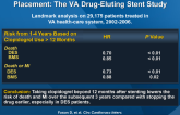 Prolonged Clopidogrel Use After BMS and DES Placement: The VA Drug-Eluting Stent Study