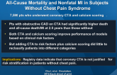 CONFIRM Registry: Coronary CTA and Risk of All-Cause Mortality and Nonfatal MI in Subjects Without Chest Pain Syndrome
