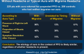 Effect of Patent Foramen Ovale Closure on Visual Aura Without Headache or Typical Aura with Migraine Headache