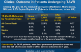 Impact of Permanent Pacemaker Implantation on Clinical Outcome in Patients Undergoing TAVR