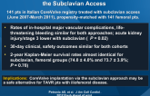 2-Year Results of CoreValve Implantation Through the Subclavian Access