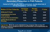 TRA2P TIMI-50 Subanalysis: Vorapaxar for Secondary Prevention in PAD Patients