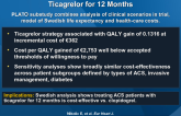 Cost-Effectiveness of Treating ACS Patients with Ticagrelor for 12 Months