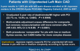 Long-term Outcome After PCI vs. CABG in Patients with Unprotected Left Main CAD