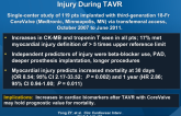 Predictors and Prognostic Value of Myocardial Injury During TAVR