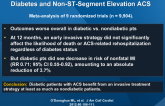 Invasive vs. Conservative Strategy in Patients with Diabetes and Non-ST-Segment Elevation ACS