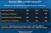 Incidence and Time Course of Neoatherosclerosis Between BMS and DES Using OCT