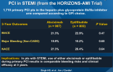 Comparison of Abciximab vs. Eptifibatide During PCI in STEMI (from the HORIZONS-AMI Trial)