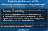 Cost-effectiveness of AAA Screening and Rescreening in Men