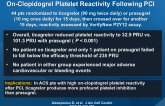 Ticagrelor vs. Prasugrel in ACS Patients with High On-Clopidogrel Platelet Reactivity Following PCI