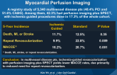 Ischemia-Guided Revascularization with Myocardial Perfusion Imaging